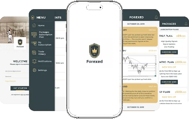 Forexed